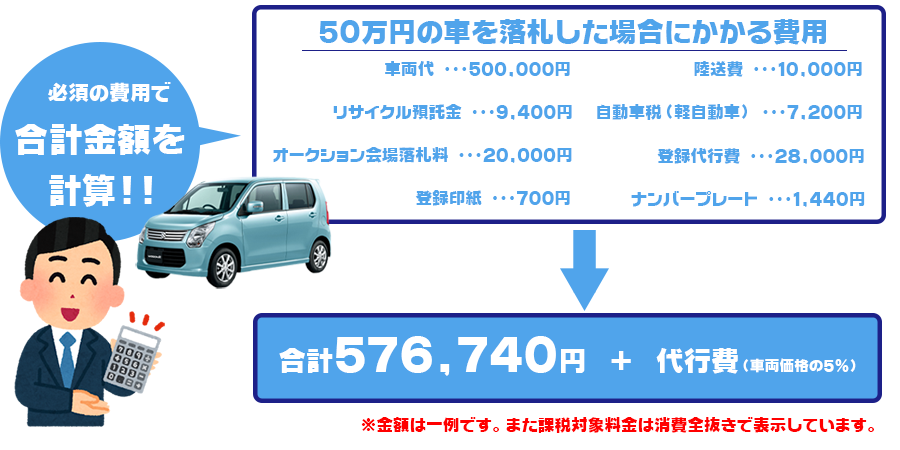 料金総額